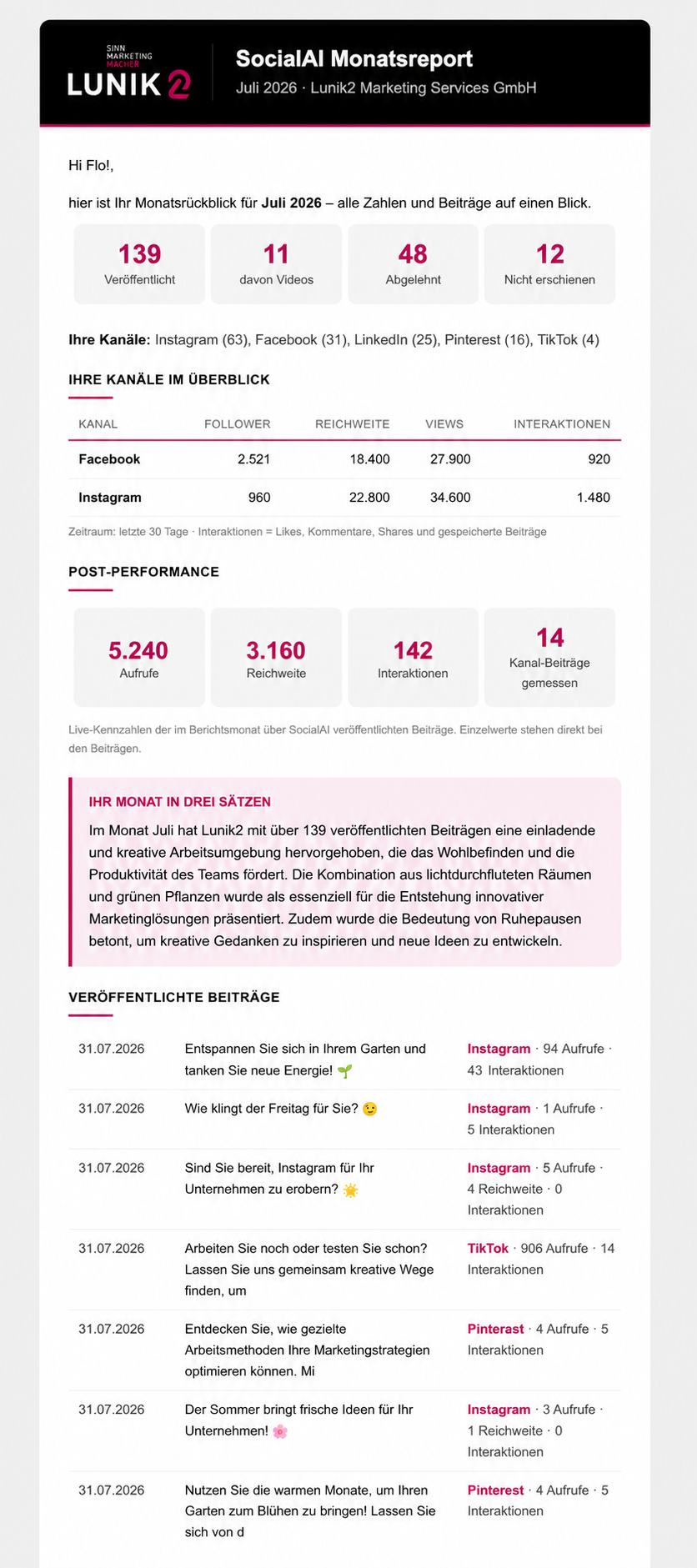 SocialAI Monatsreport